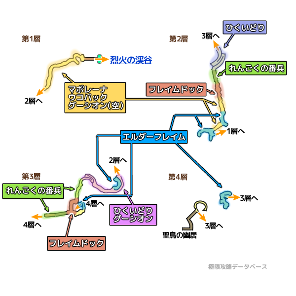 フェザリアス山モンスターマップ