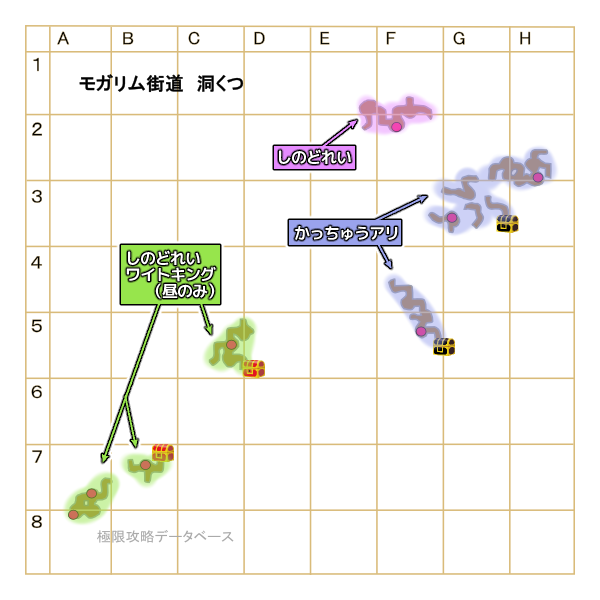 モガリム街道2モンスターマップ
