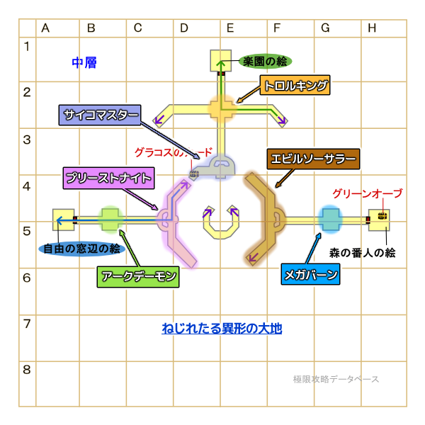 魔幻宮殿中層モンスター分布マップ
