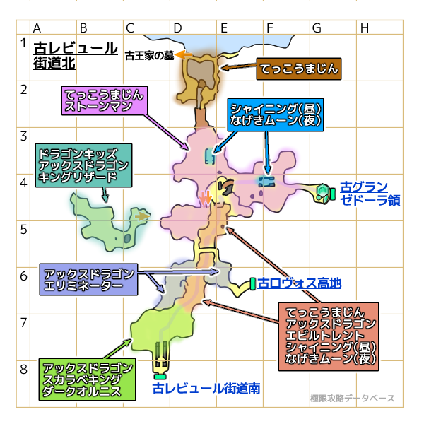 古レビュール街道北モンスターマップ