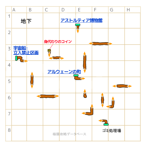 自然遺産保護区地下マップ