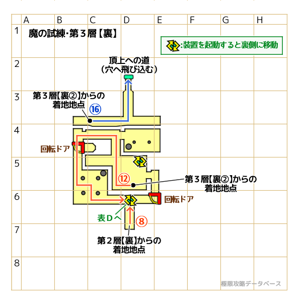 デモンマウンテン・魔の試練進み方マップ