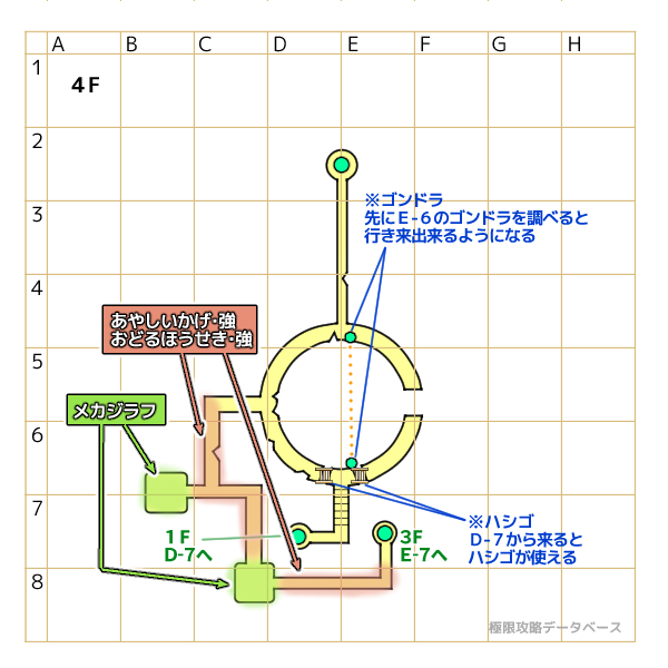 閉ざされた水路4階モンスターマップ