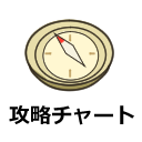 ドラクエ10 攻略チャート