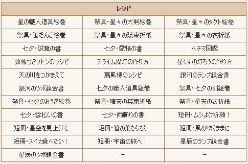 ドラクエ10七夕の里2018年で新作家具