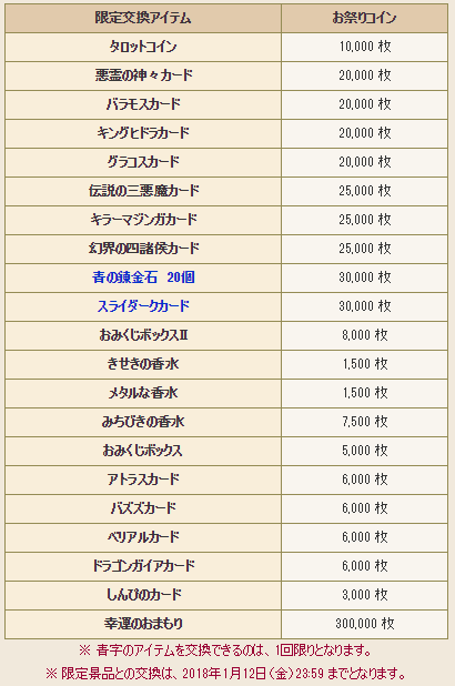 お祭りコインと交換できる景品